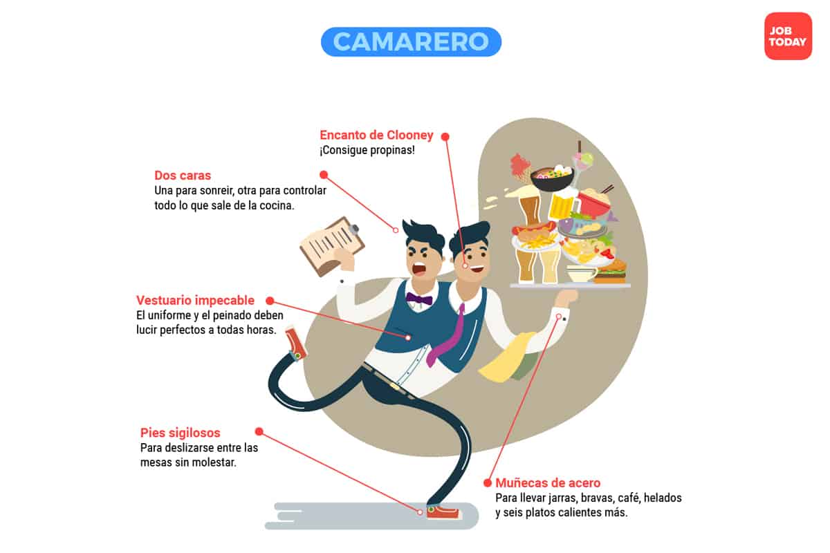 Cómo hacer una entrevista de trabajo