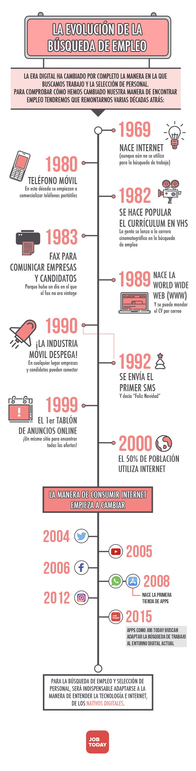 World Internet Day