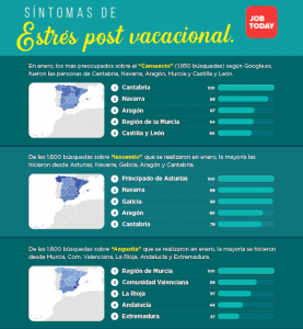 Búsquedas-Blue-Monday-por-CCAA-Job-Today-277x300.png