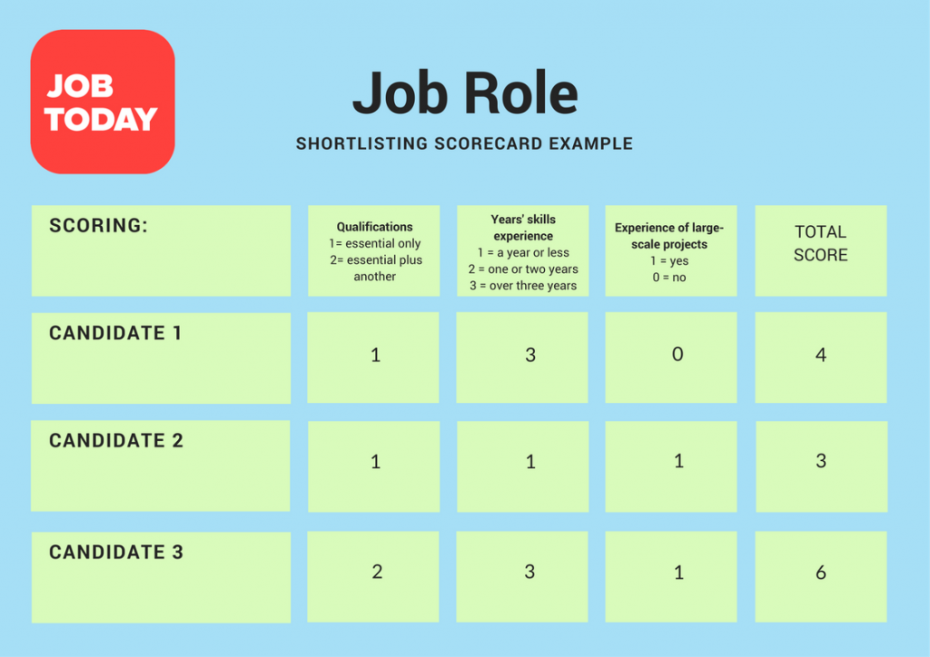 Job-Today-Shortlisting-Scorecard-example-1024x724.png