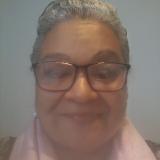 Rosi Rosales avatar icon