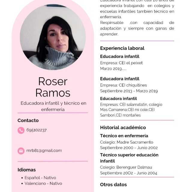 Candidate avatar