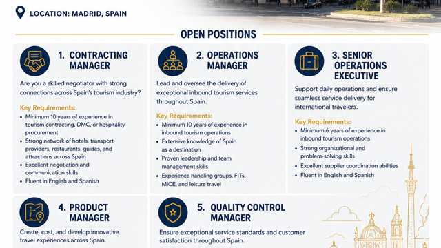 CONTRACTING MANAGER