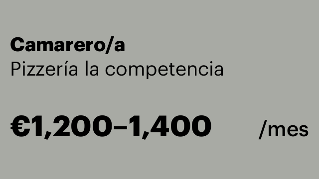 Camarero/a