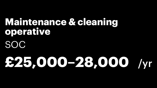 Maintenance & cleaning operative