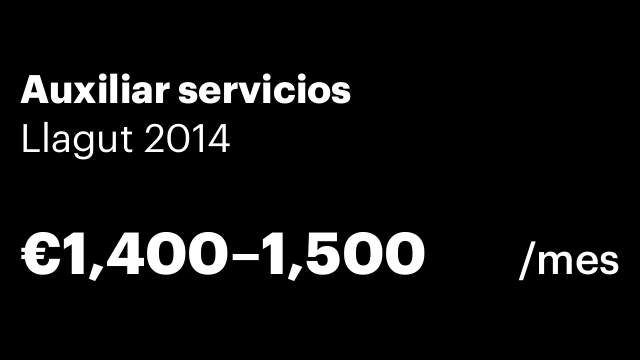 Auxiliar servicios