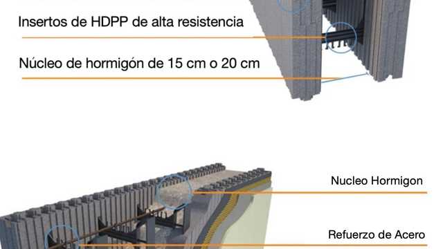 Arquitecto/a Técnico/a
