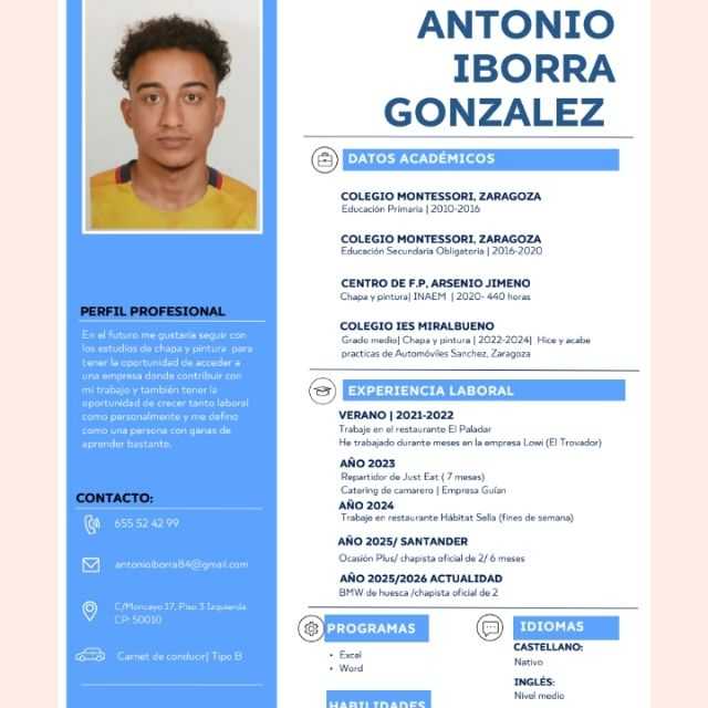 Candidate avatar
