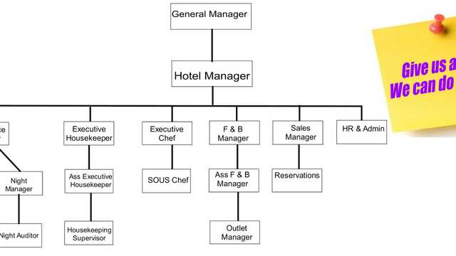 Housekeeping Supervisor