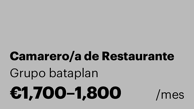 Camarero/a de Restaurante