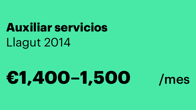 Auxiliar servicios