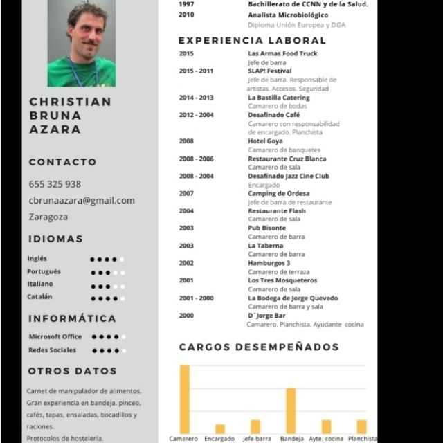 Candidate avatar