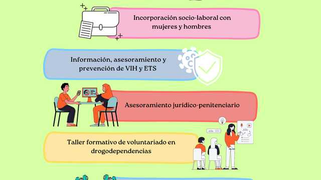 Profesor/a de Español