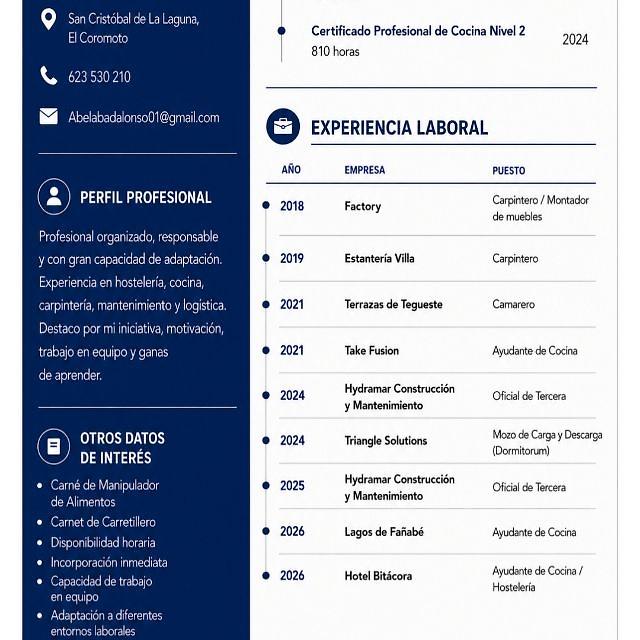 Candidate avatar