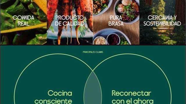 Camarero/a y Cocinero/a