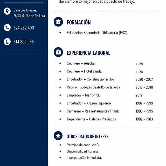 Candidate avatar