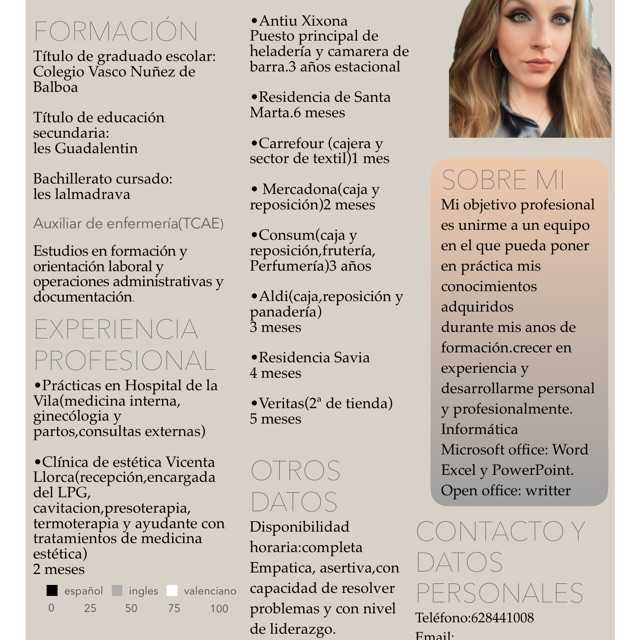 Candidate avatar