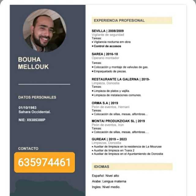 Candidate avatar