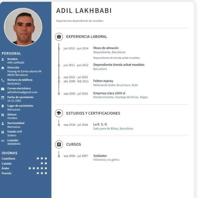 Candidate avatar