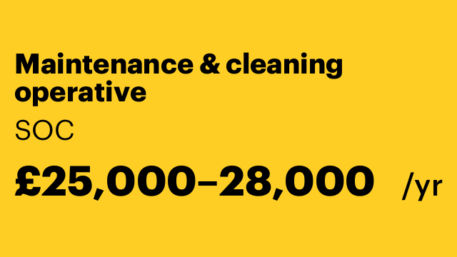 Maintenance & cleaning operative