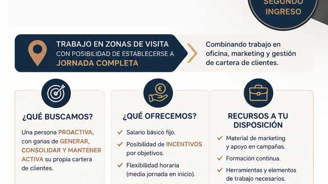 Comercial y Captador/a