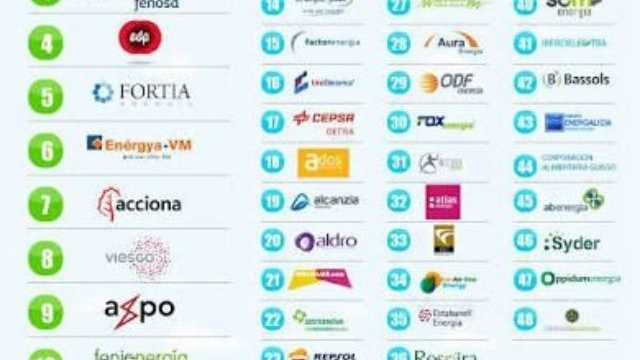 Asesor/a Energético