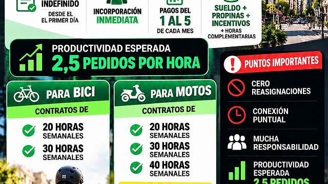 CONTRATACIONES CON UBER EATS MADRID