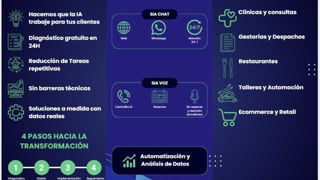 Distribuidor o comercial de IA