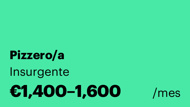 Pizzero/a