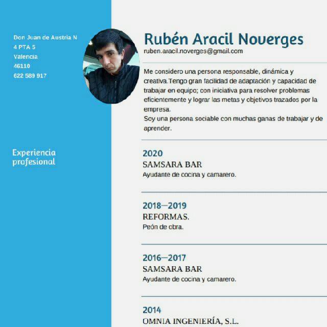 Candidate avatar