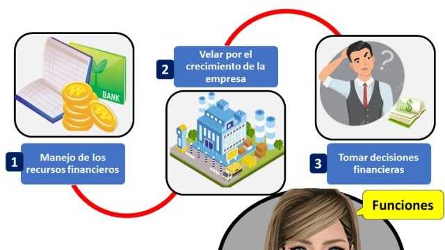 Administrativo Financiero
