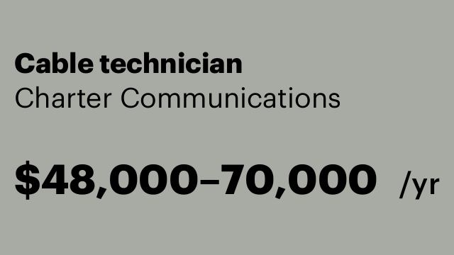 Cable technician